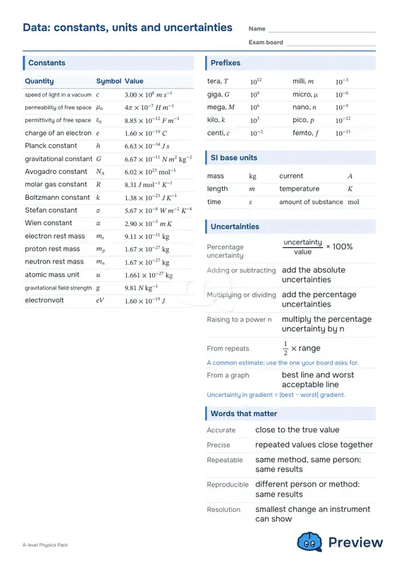الصفحة 2: Data: constants, units and uncertainties