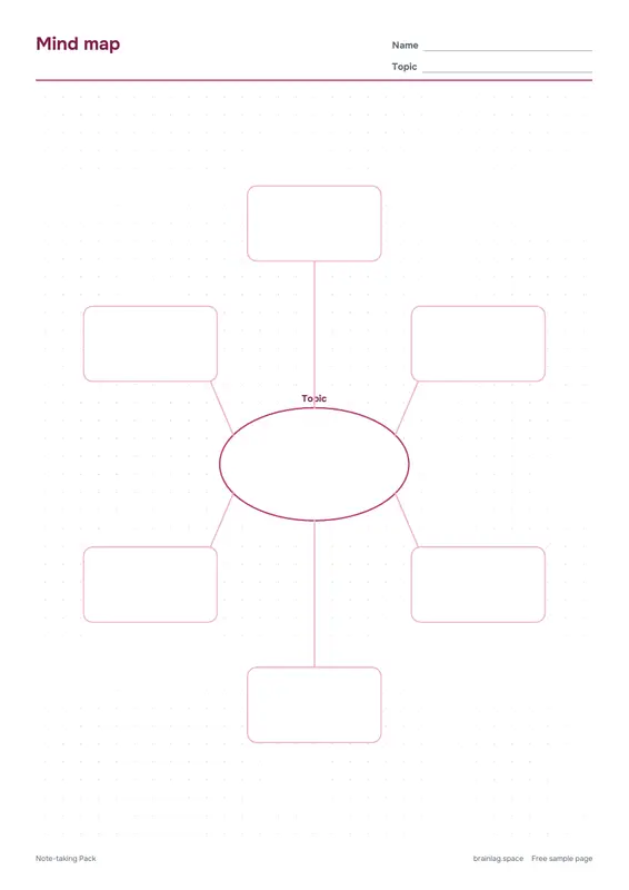 第 3 页：Mind map