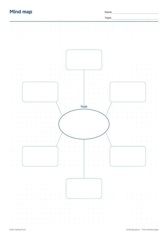 第 3 页：Mind map