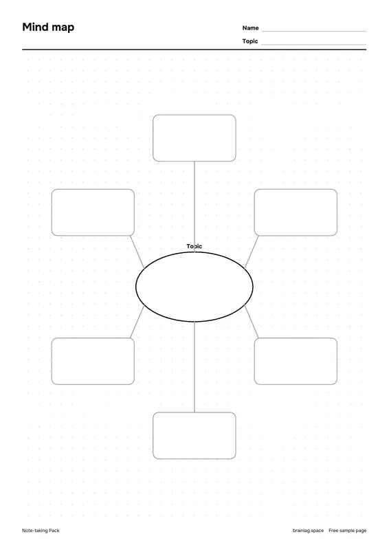 Sayfa 3: Mind map